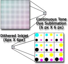 Understanding Photo Image Pixel Resolution