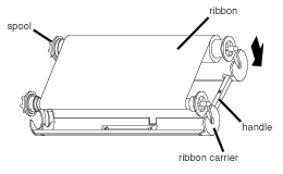 Ribbon Carrier