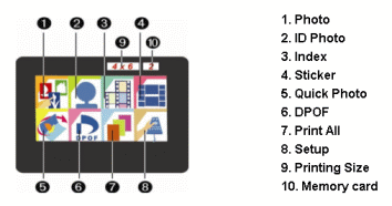 Explanation of LCD Menu on hand held controllers for stand alone HiTouch HiTi Photoprinters