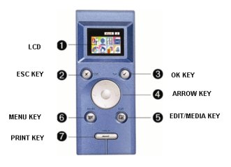 How to use the hand held controller on HiTouch HiTi Stand alone Dye Sublimation Photoprinters